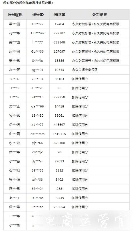 禁止賣慘！抖音發(fā)布[賣慘帶貨]違規(guī)行為處罰公示